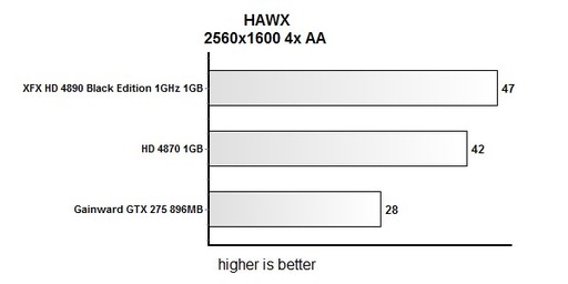 Игровое железо - Тестирование XFX 1GHz Radeon HD 4890 Black Edition